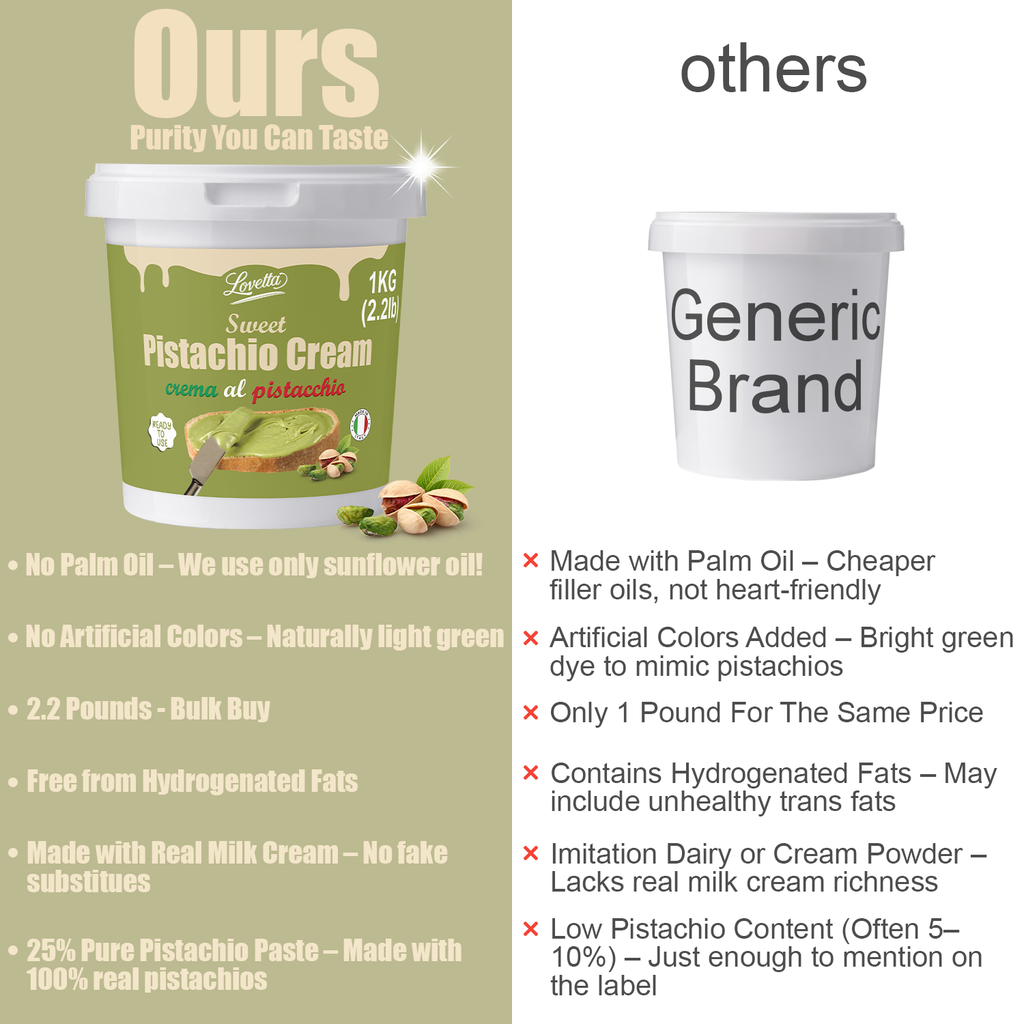 Pistachio Cream 2.2lbs (1kg)