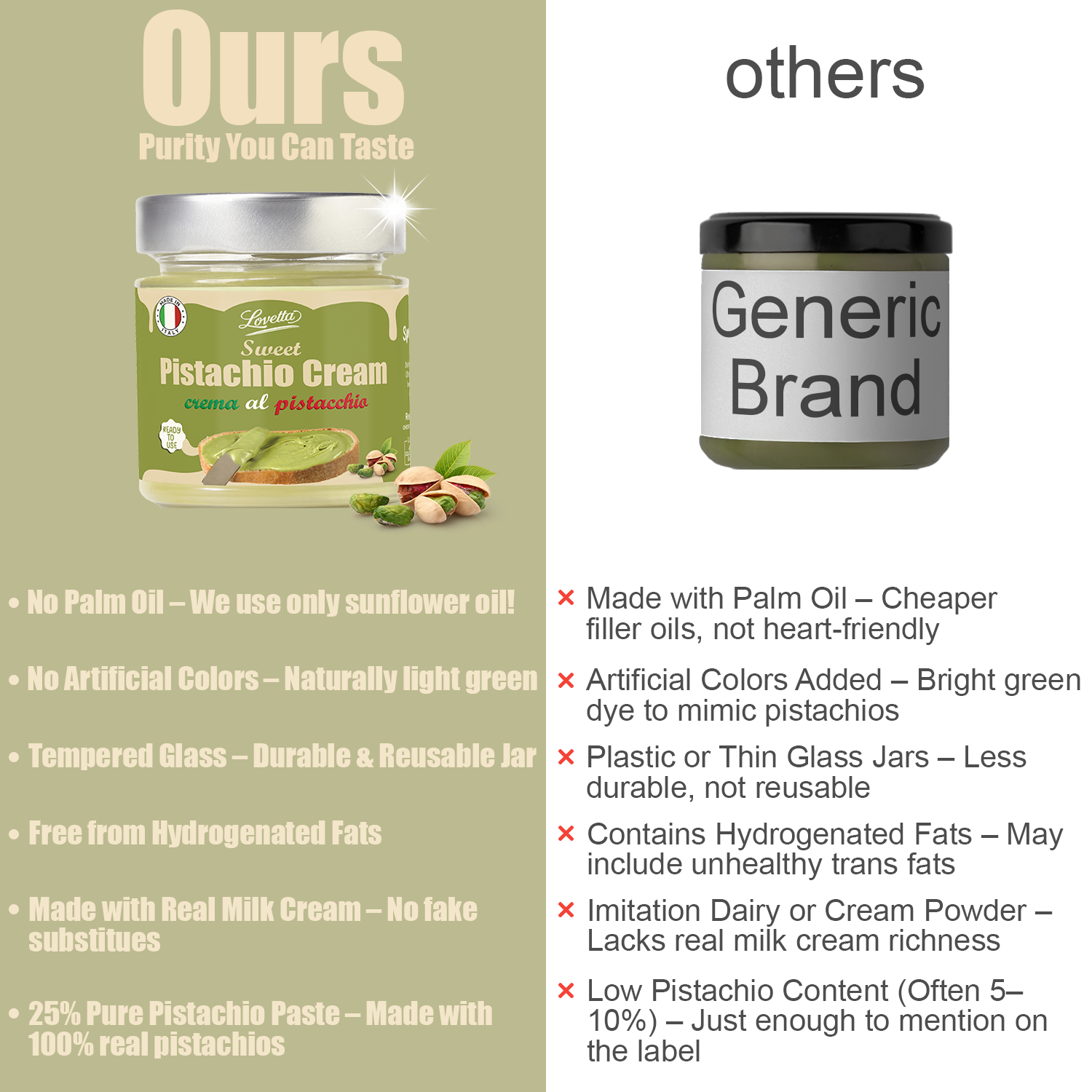 Pistachio Cream 7.05oz (200g)